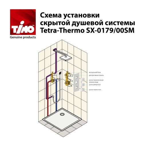 Душевая система Timo Tetra-Thermo SX-0179/03SM скрытого монтажа с термостатом, черная матовая фото 5
